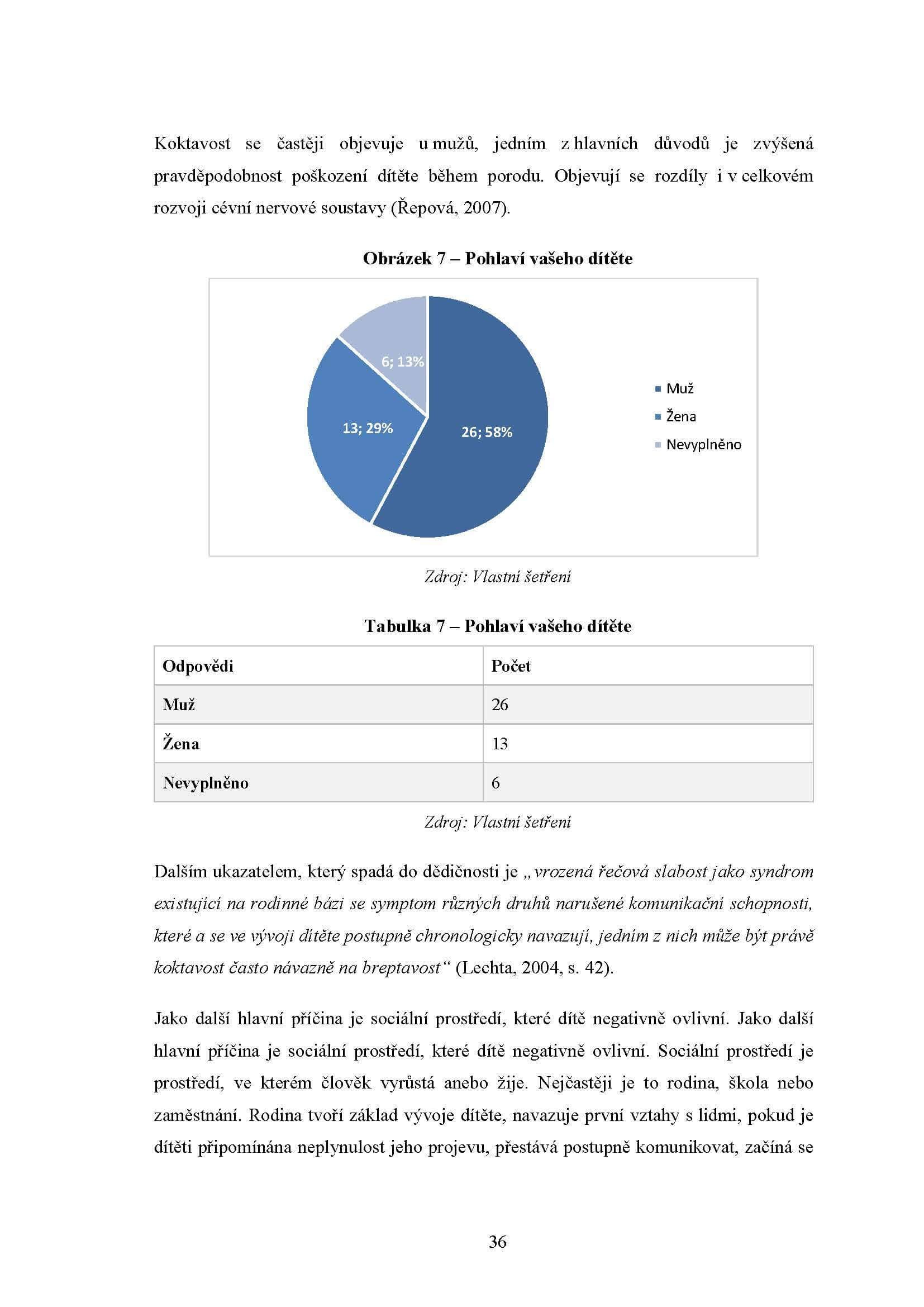 Grafy a tabuľky v diplomovej práci